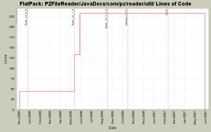 PZFileReader/JavaDocs/com/pz/reader/util/ Lines of Code