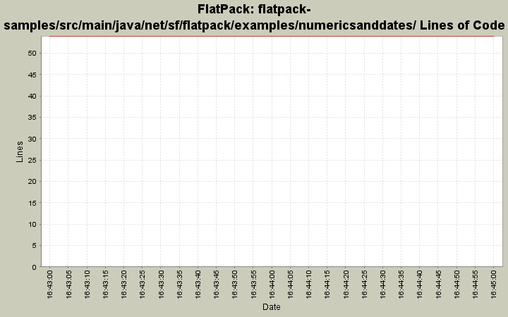 flatpack-samples/src/main/java/net/sf/flatpack/examples/numericsanddates/ Lines of Code