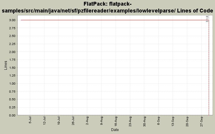 FlatPack - Directory flatpack-samples/src/main/java/net/sf/pzfilereader ...