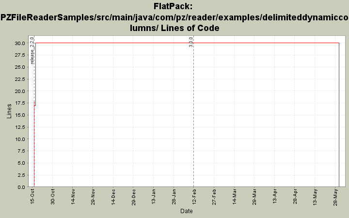 PZFileReaderSamples/src/main/java/com/pz/reader/examples/delimiteddynamiccolumns/ Lines of Code