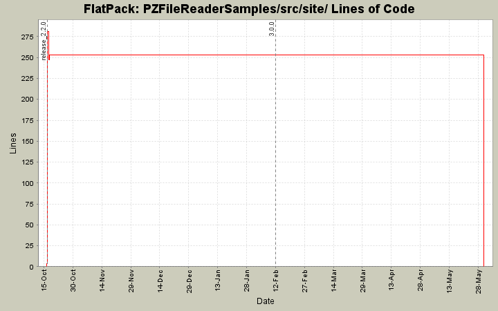 PZFileReaderSamples/src/site/ Lines of Code