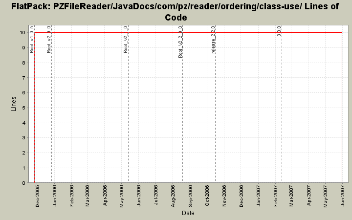 PZFileReader/JavaDocs/com/pz/reader/ordering/class-use/ Lines of Code
