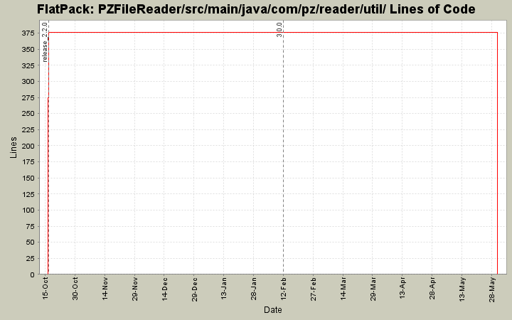 PZFileReader/src/main/java/com/pz/reader/util/ Lines of Code